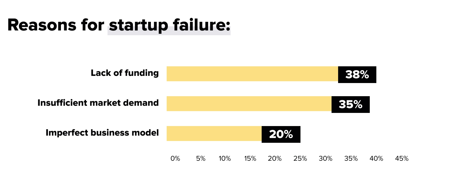 Unlocking Innovation 18 Fresh Software Ideas for Startup Success-1